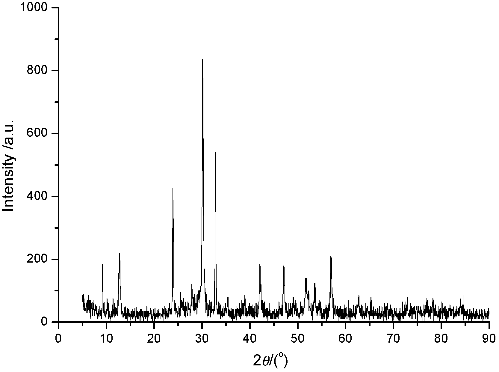 Method for preparing ball-flower-shaped gamma-bismuth trioxide powder