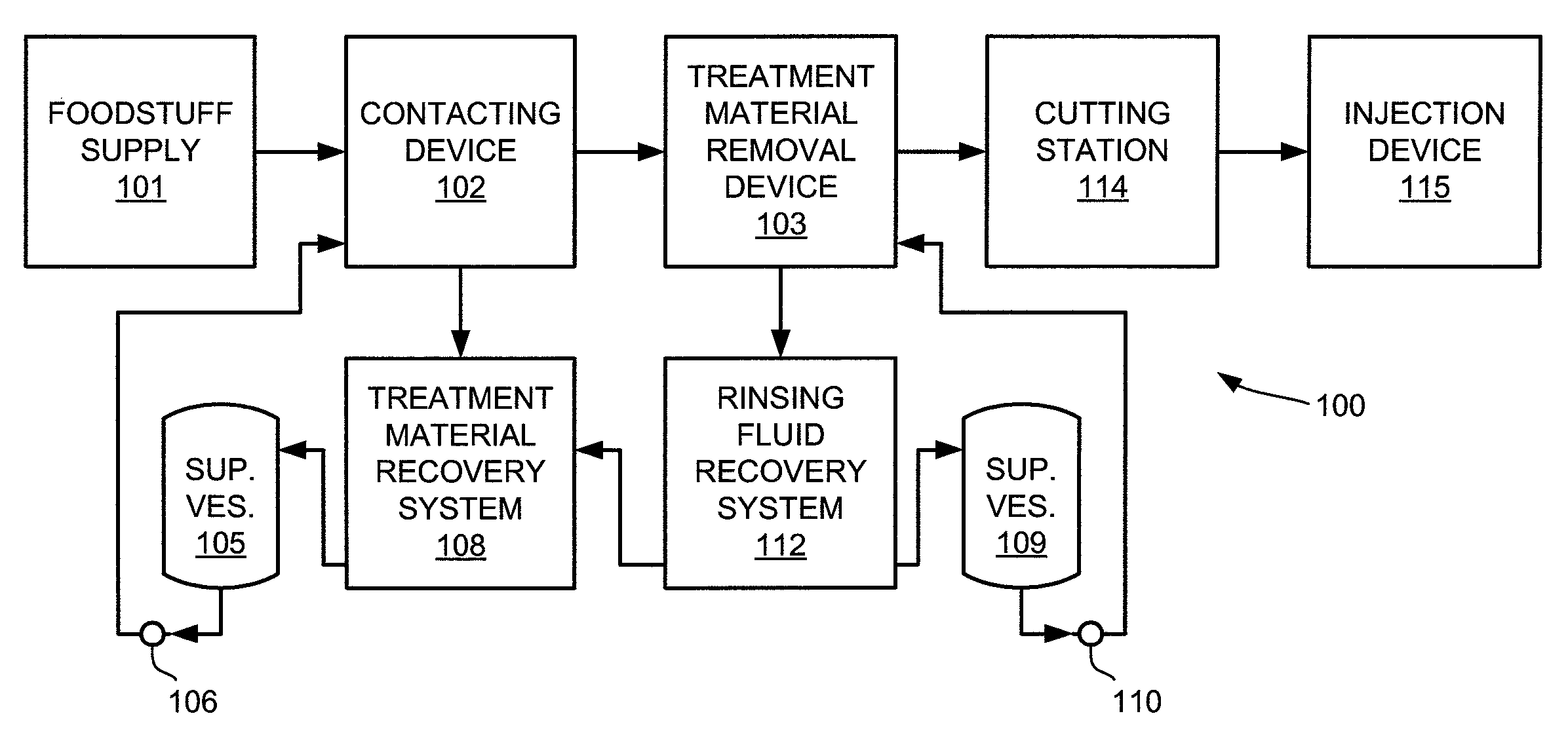 Method for applying treatment materials to foodstuffs