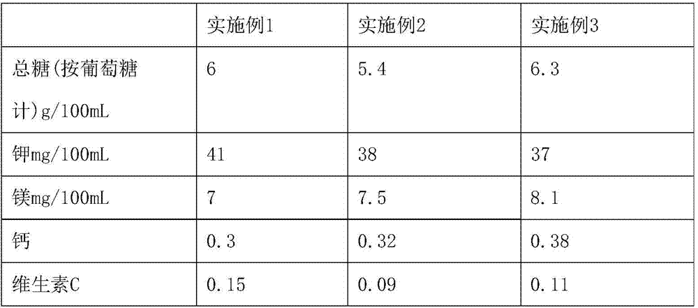 A method for brewing banana whole fruit vinegar by using corncob immobilized acetic acid bacteria