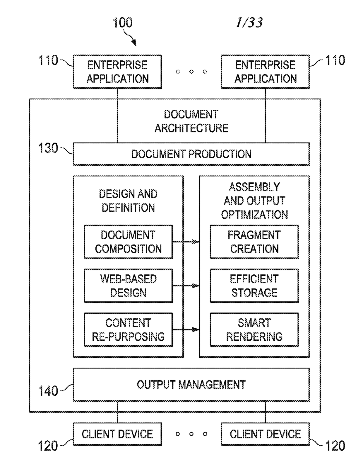 Document architecture with fragment-driven role-based access controls