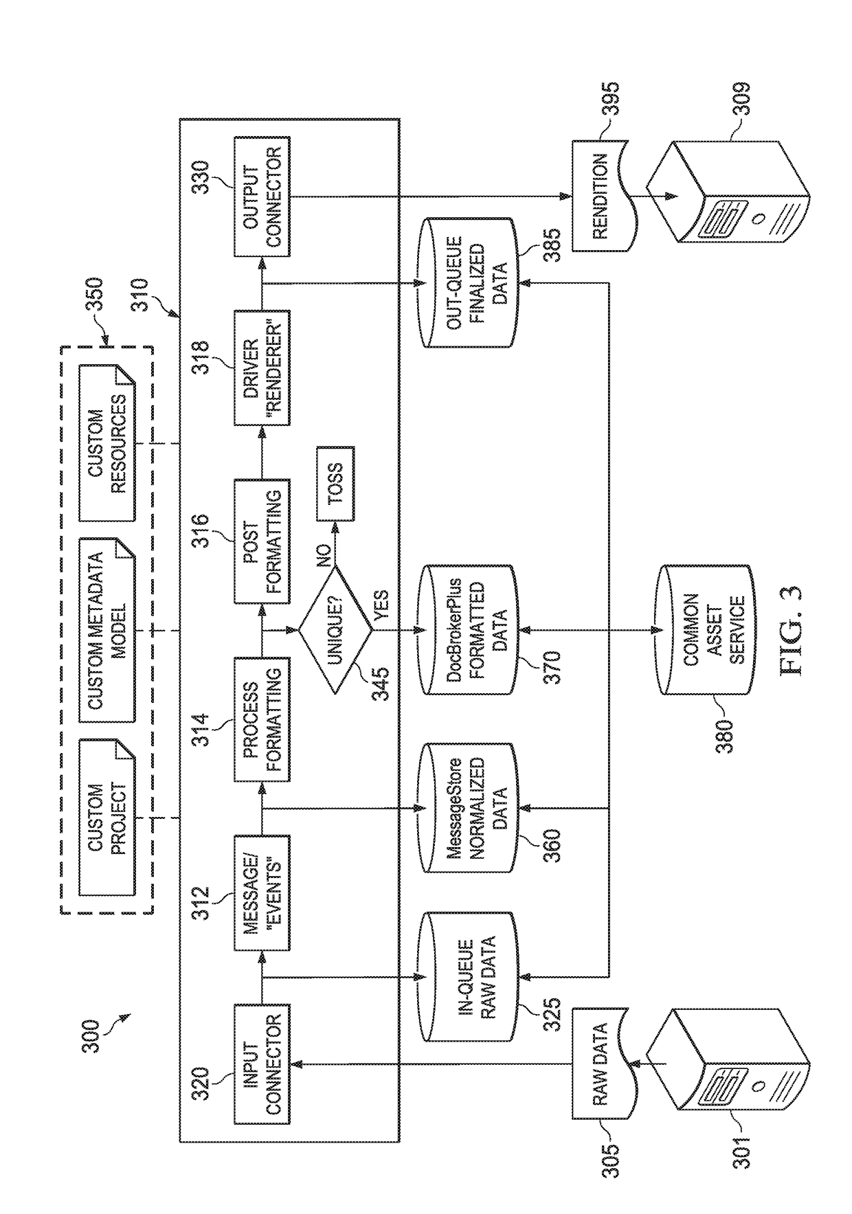 Document architecture with fragment-driven role-based access controls