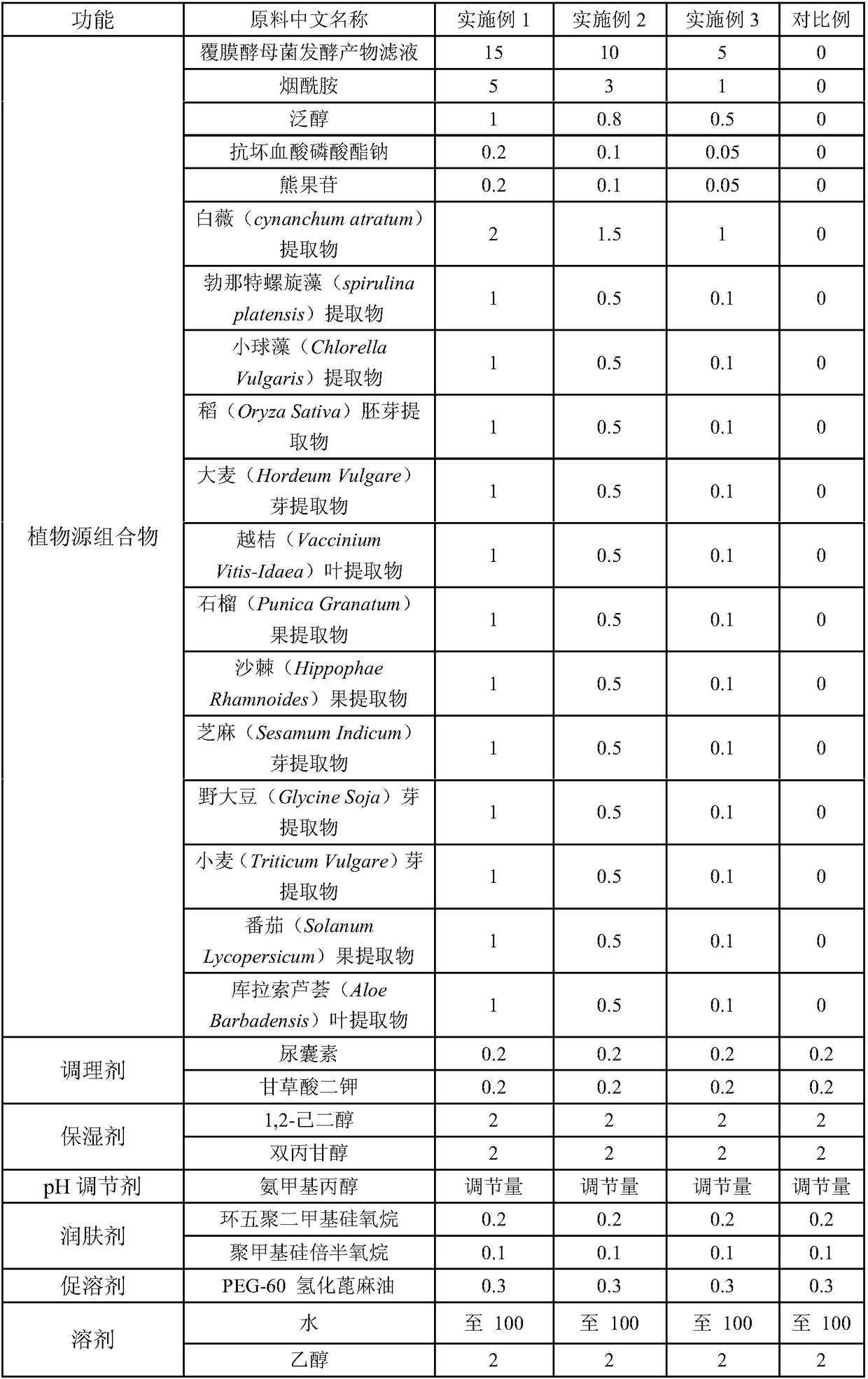 Plant source composition, essence comprising same, and preparation method of essence