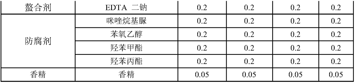 Plant source composition, essence comprising same, and preparation method of essence