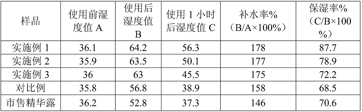 Plant source composition, essence comprising same, and preparation method of essence