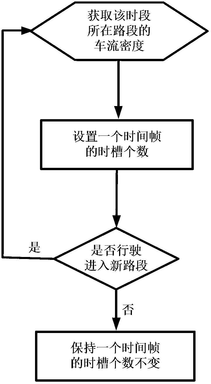 Method for discovering neighbor nodes in vehicle self-organizing network