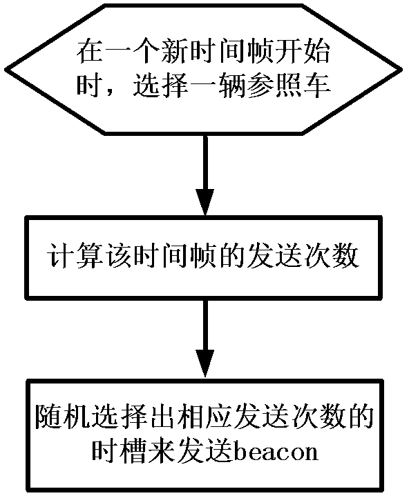 Method for discovering neighbor nodes in vehicle self-organizing network