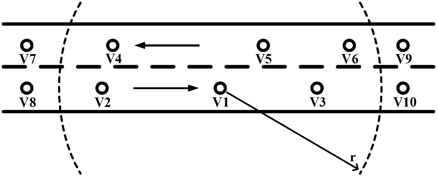 Method for discovering neighbor nodes in vehicle self-organizing network