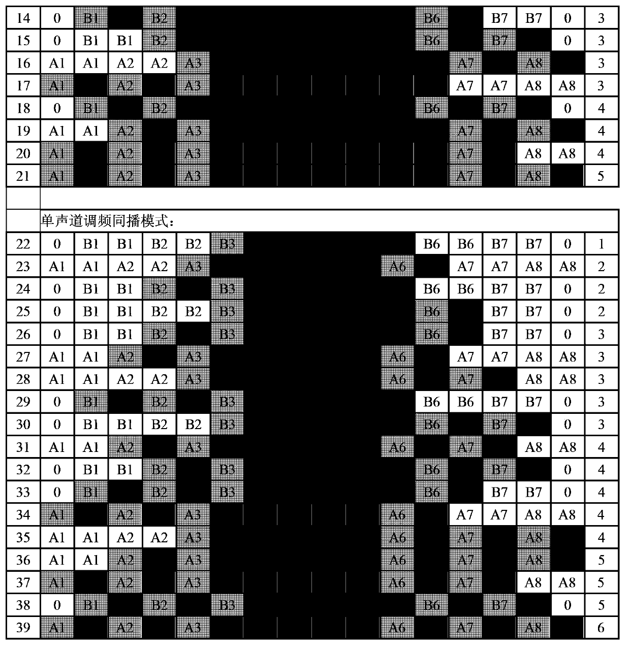 A discrete pilot signal generation method for digital audio broadcasting signals and an apparatus