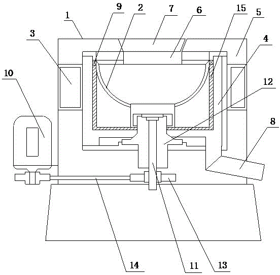 Biological centrifugal machine