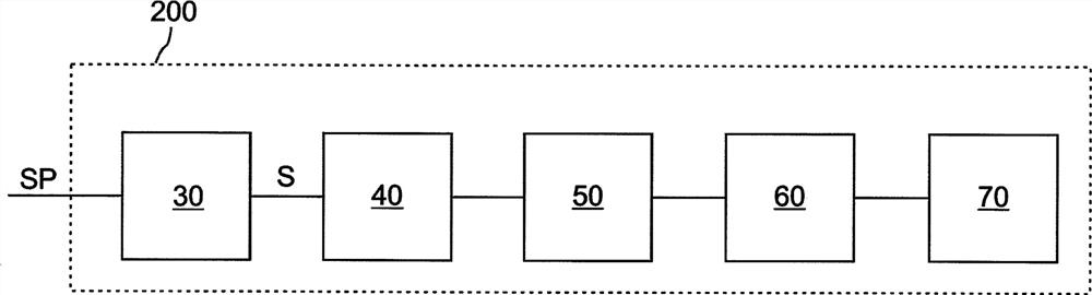 Arrangement for a Vehicle for Detecting an Activation Action for Activating a Function on the Vehicle