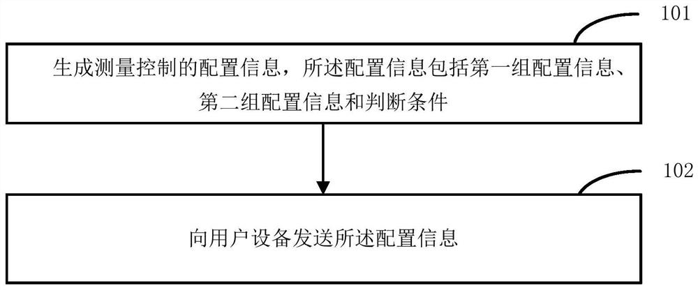 Method and device for transmitting configuration information about measurement control