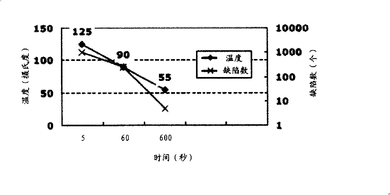 Doped region forming method