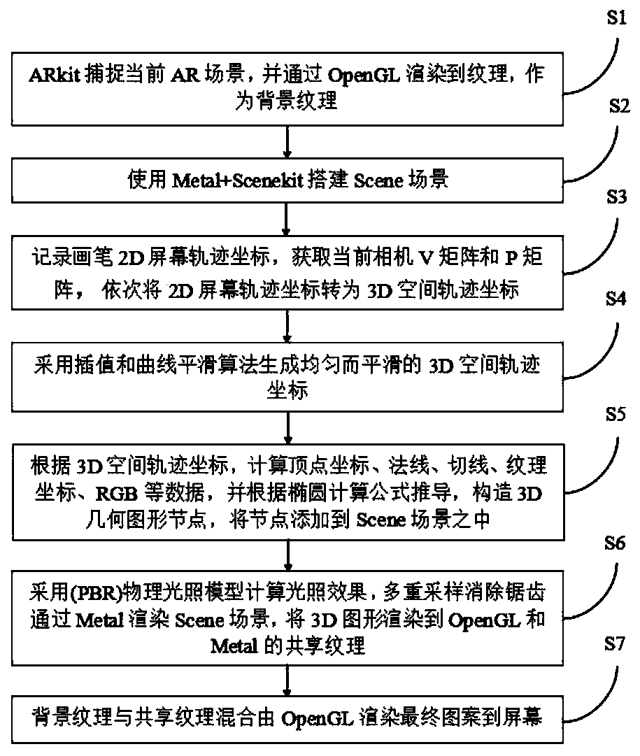 AR drawing method combined with physical illumination model