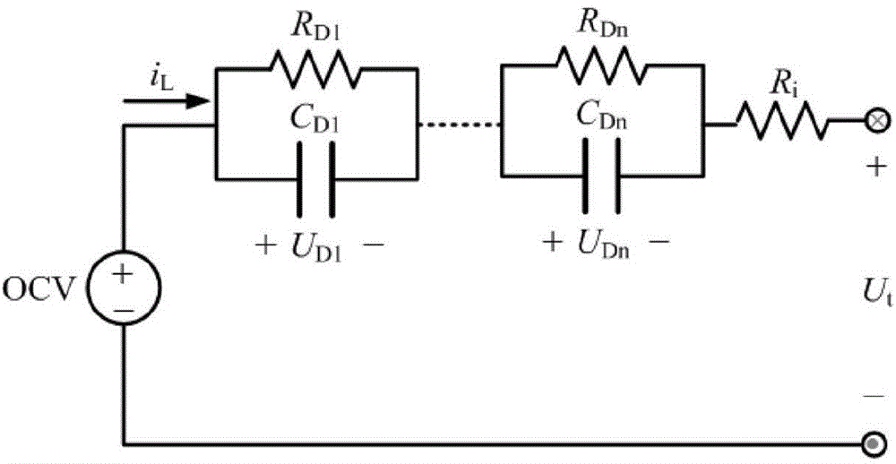 Method for estimating state of charge of power battery of electric automobile