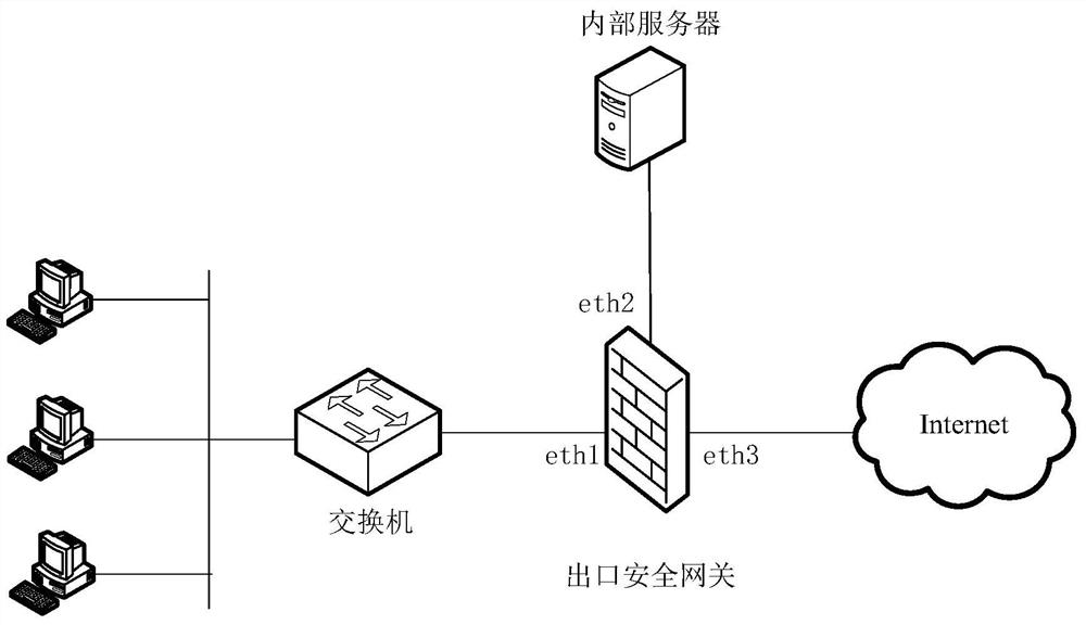 Gateway protection method and device