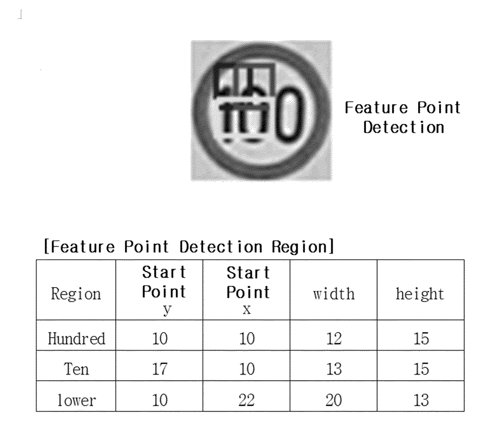 System and method for recognizing speed limit sign using front camera