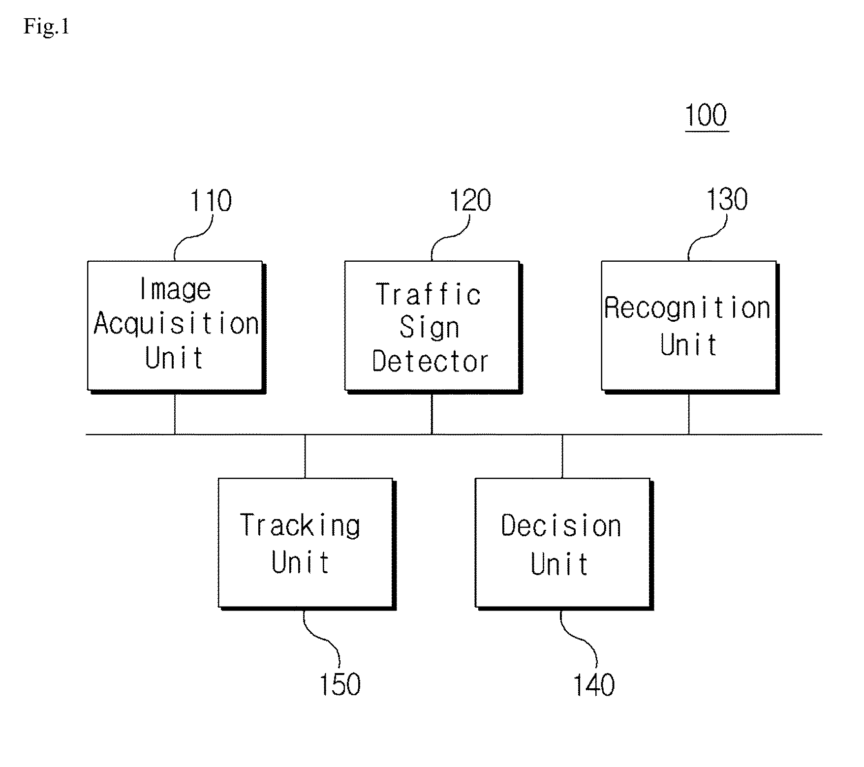 System and method for recognizing speed limit sign using front camera