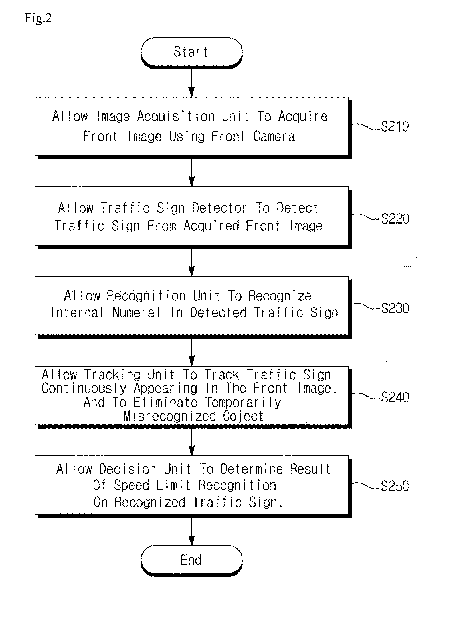 System and method for recognizing speed limit sign using front camera