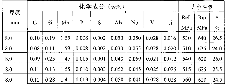 610MPa automobile girder steel and production method thereof