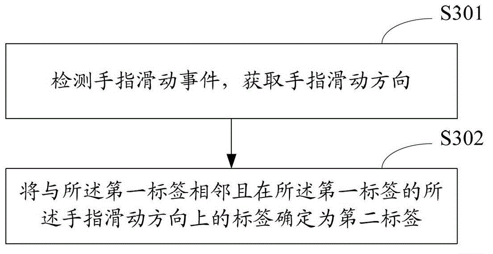 WAP (wireless application protocol) browser page jumping method and device