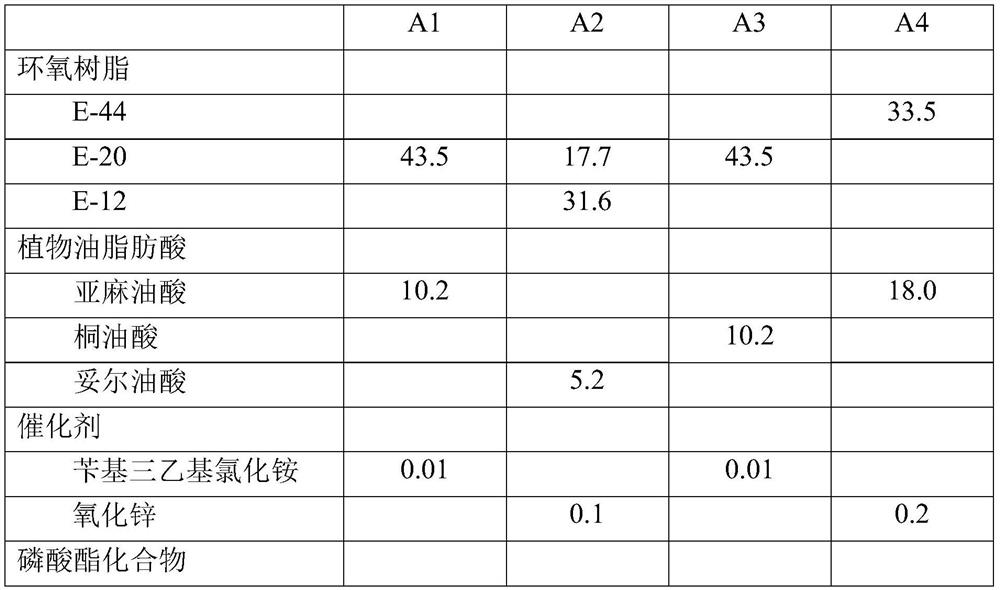 Phosphate-modified waterborne epoxy ester resin and anti-corrosive primer thereof, and preparation methods of phosphate-modified waterborne epoxy ester resin and anti-corrosive primer