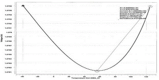 A Bandgap Reference Voltage Circuit