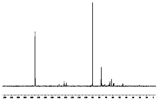 Method for preparing deuterated chloroform by using hexachloroacetone as intermediate