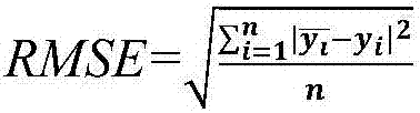 Software defect number predicting method based on feature selection and ensemble learning