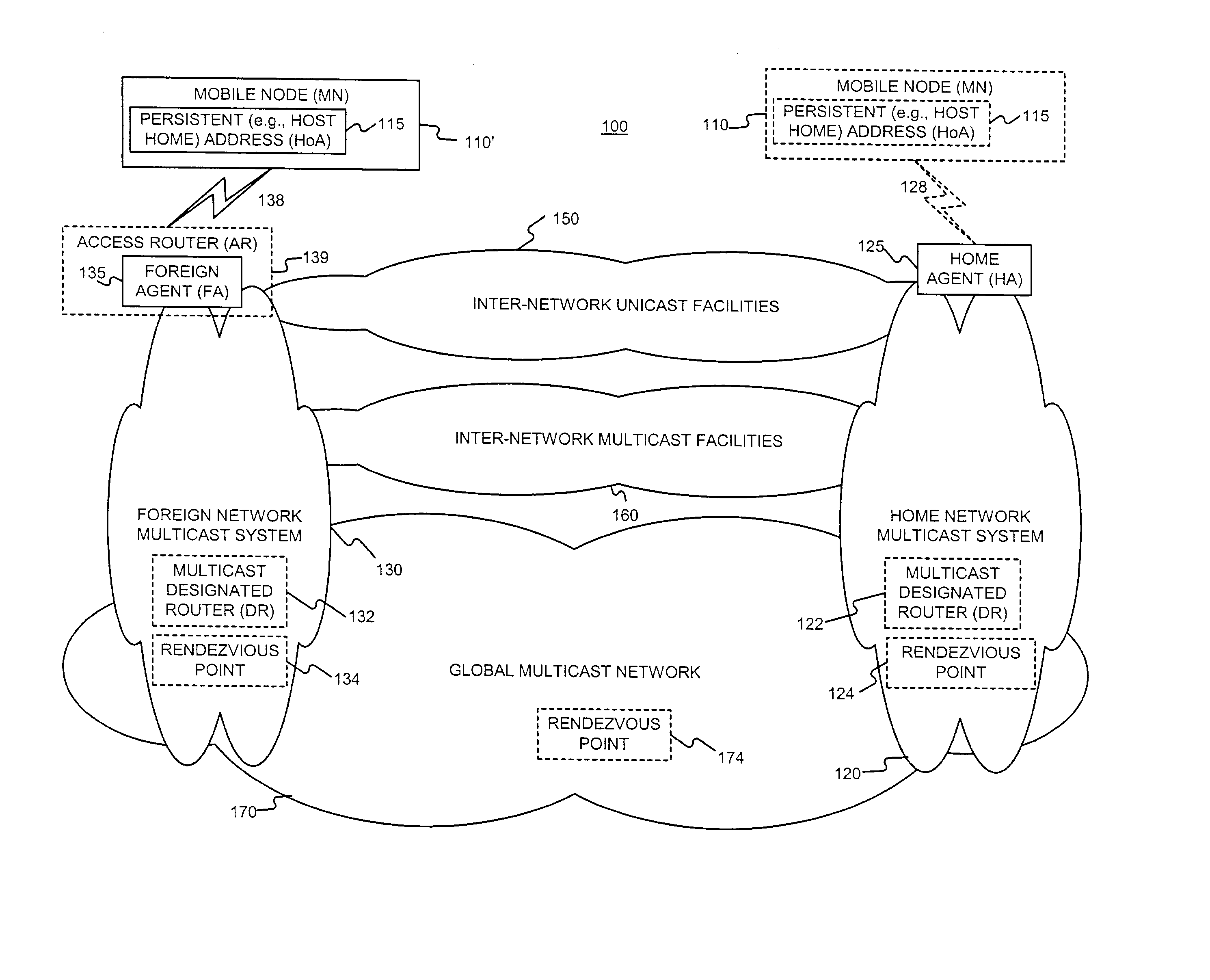 Enabling foreign network multicasting for a roaming mobile node, in a foreign network, using a persistent address