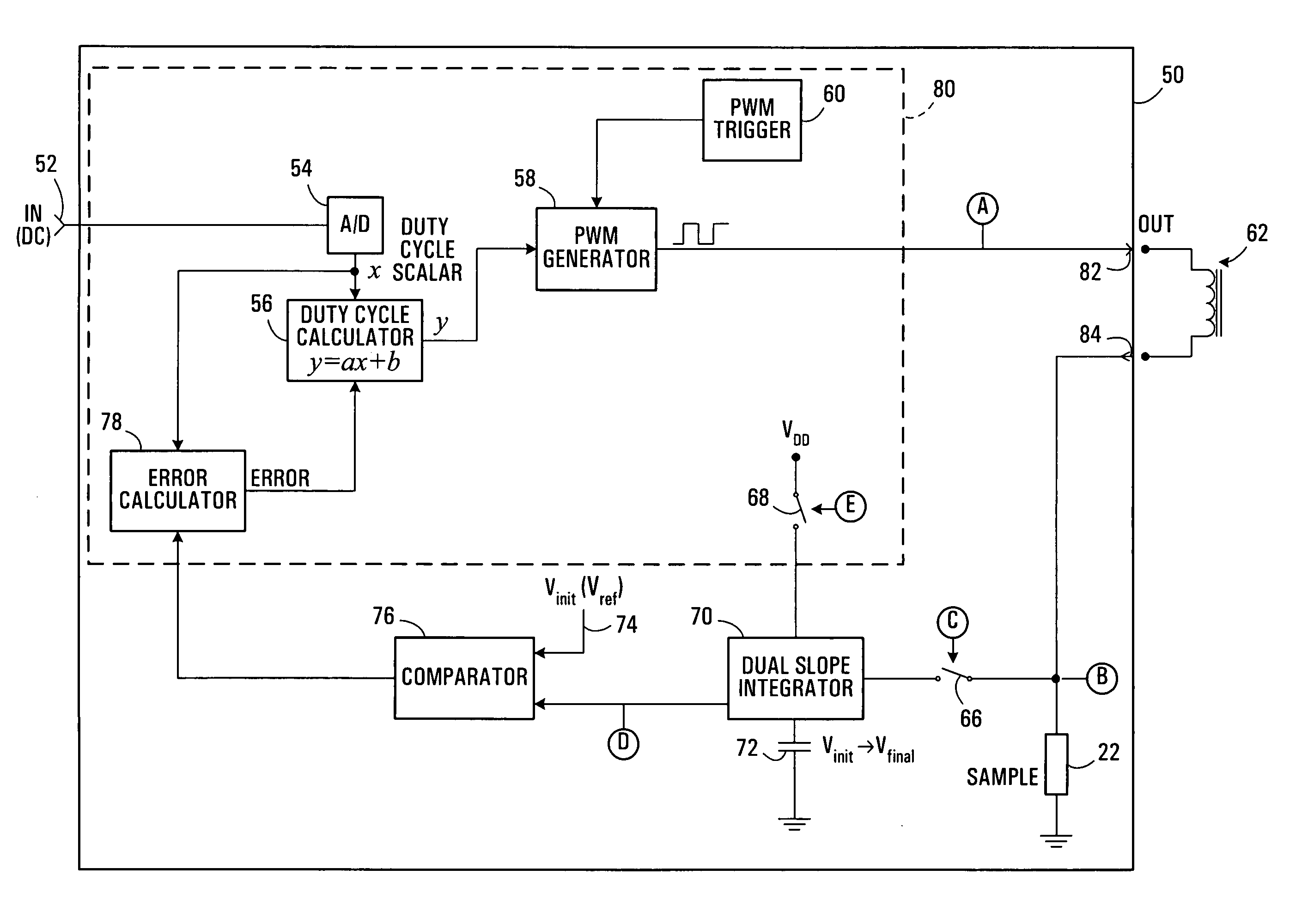 Current driver employing pulse-width modulation