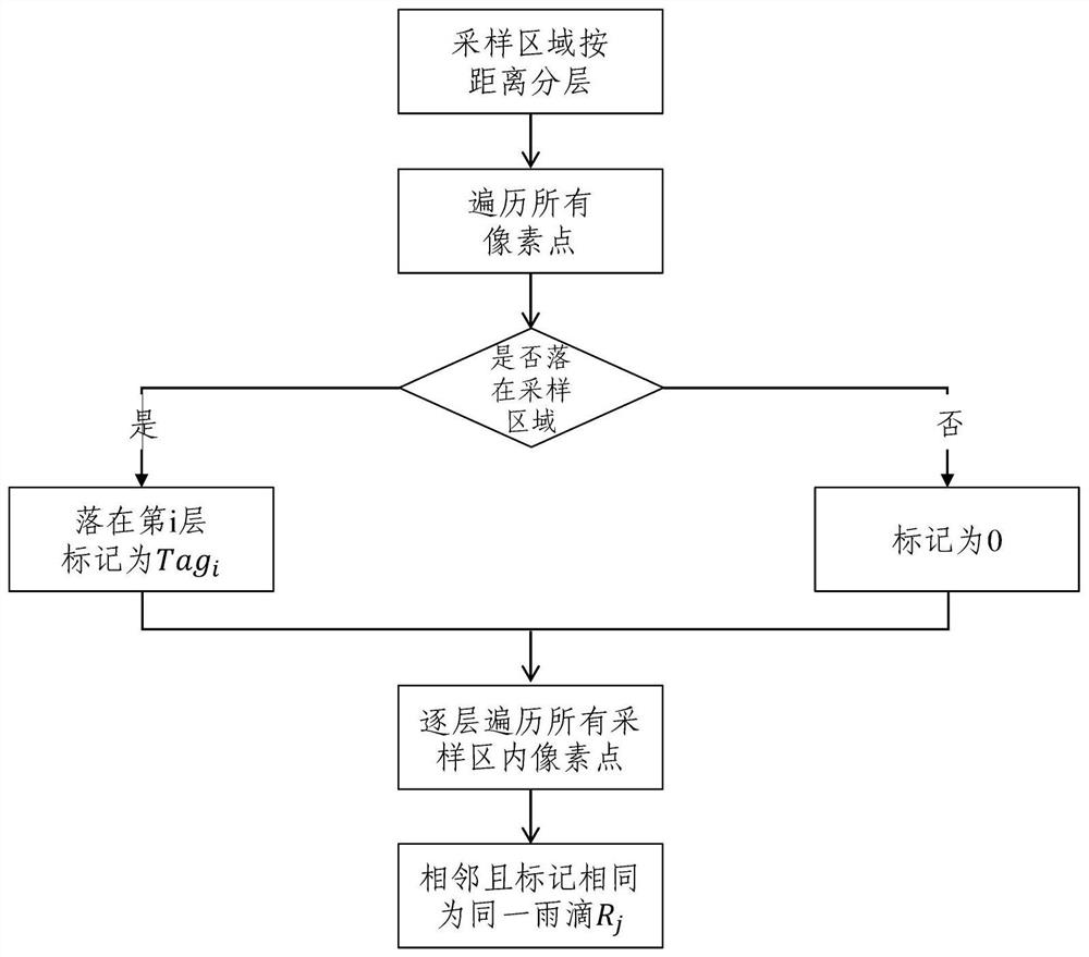 Raindrop measuring method and solid-state area array laser raindrop spectrometer