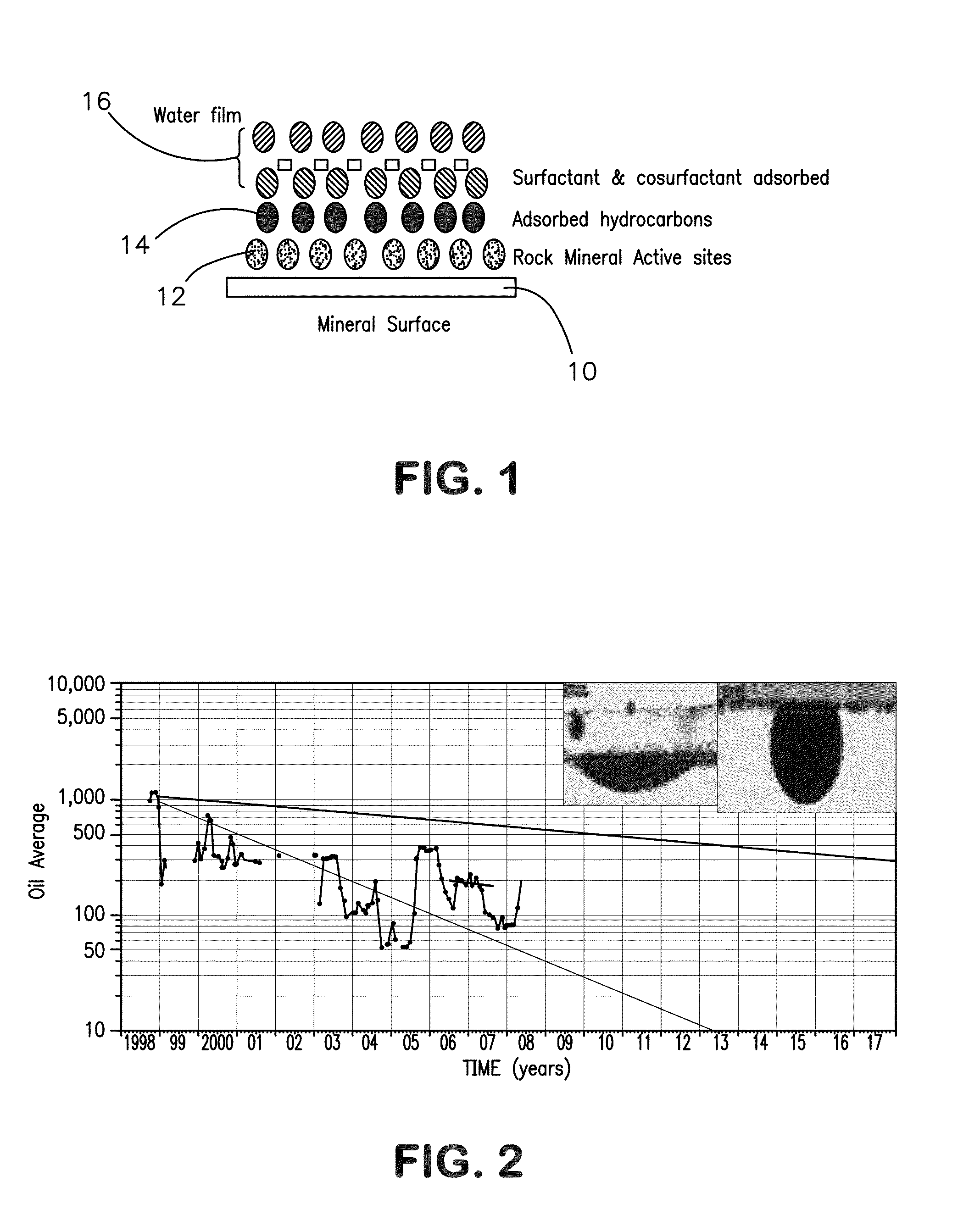 Formulation and method of use for exploitation and transport of heavy and extra heavy oil wells