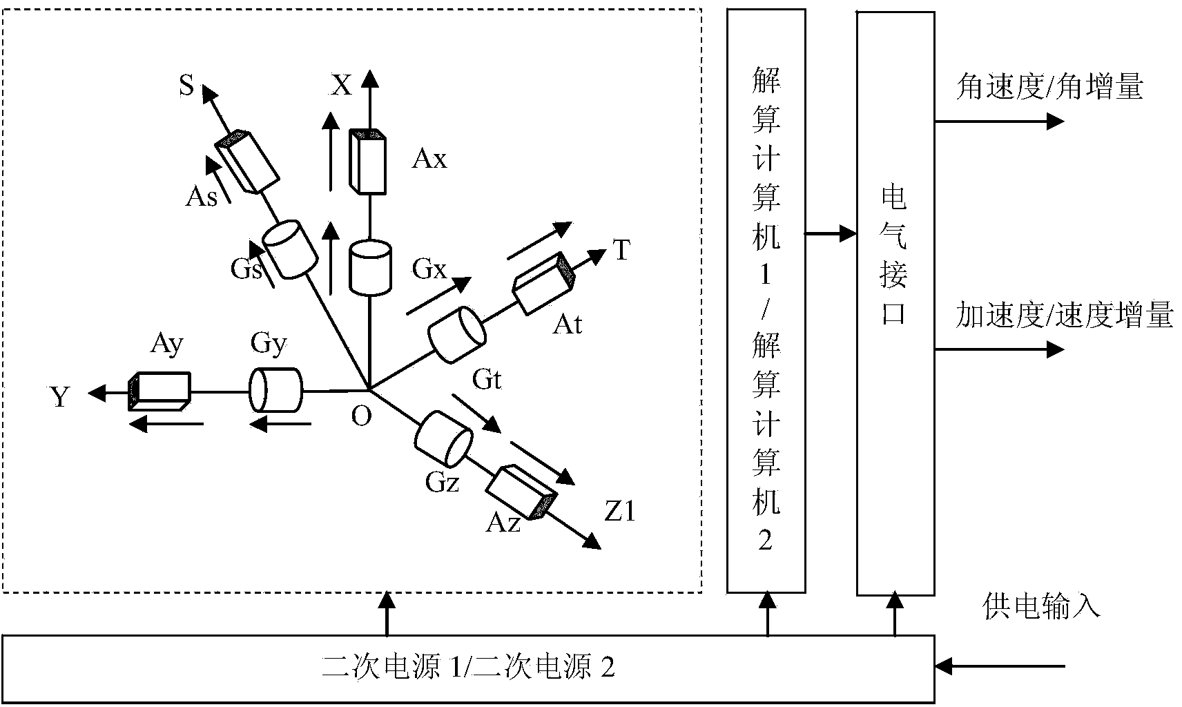 Multi-list redundant strapdown inertial measuring device for laser gyroscope