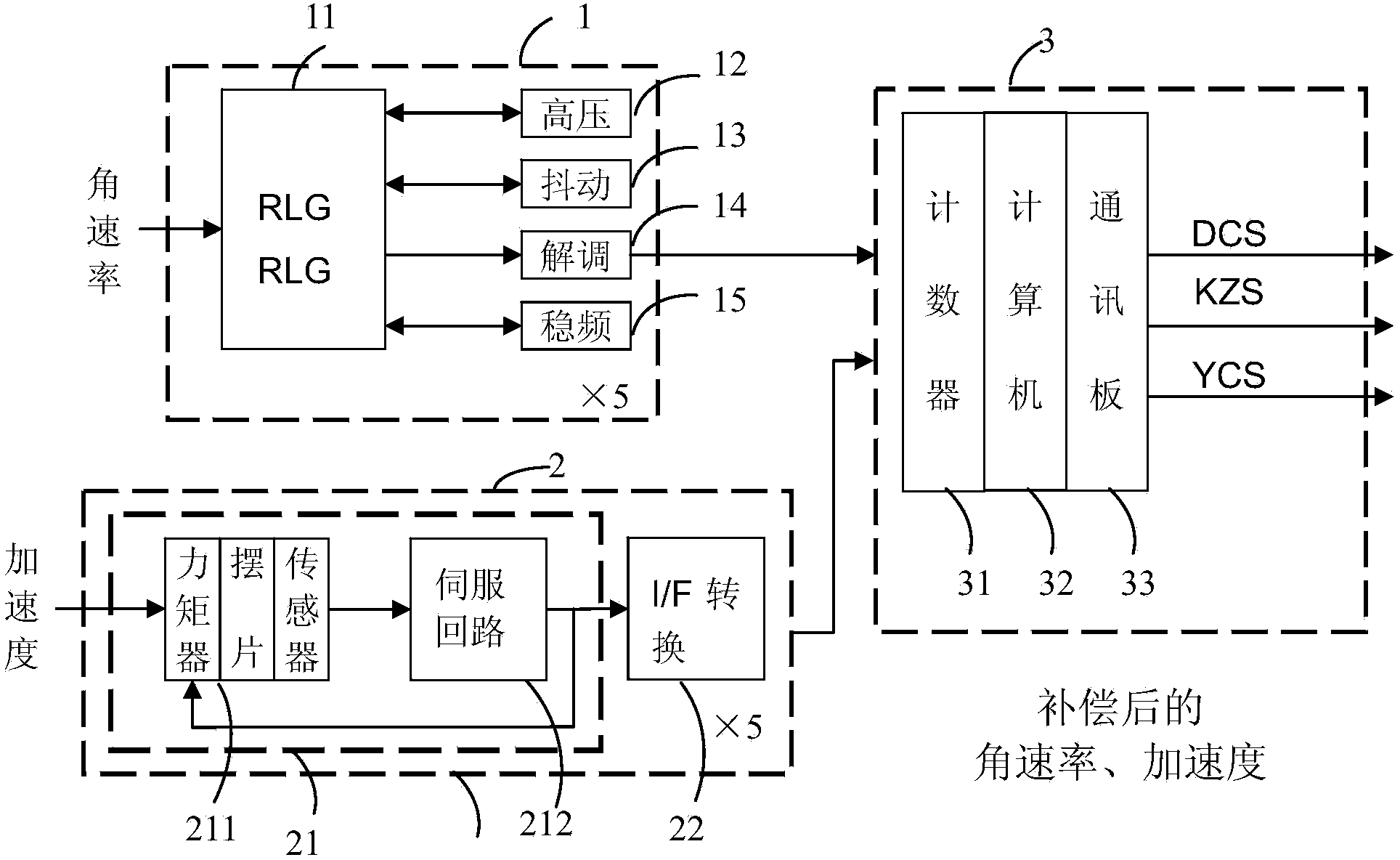 Multi-list redundant strapdown inertial measuring device for laser gyroscope