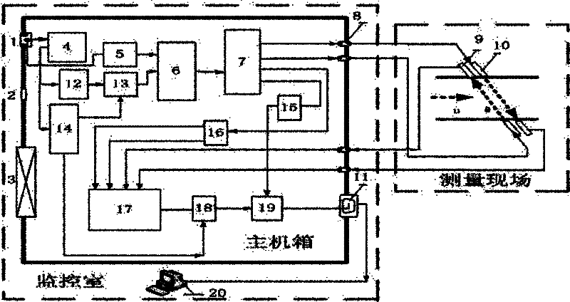 Gas flow rate survey meter based on tunable diode laser absorption spectroscopy technology