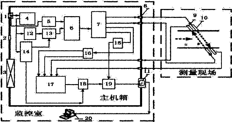 Gas flow rate survey meter based on tunable diode laser absorption spectroscopy technology