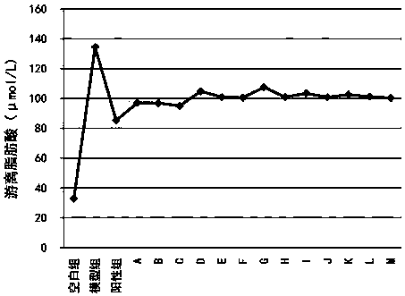 A kind of Chinese medicinal composition for lowering blood sugar and preparation method thereof