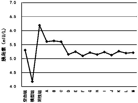 A kind of Chinese medicinal composition for lowering blood sugar and preparation method thereof