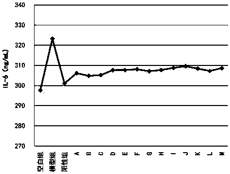 A kind of Chinese medicinal composition for lowering blood sugar and preparation method thereof