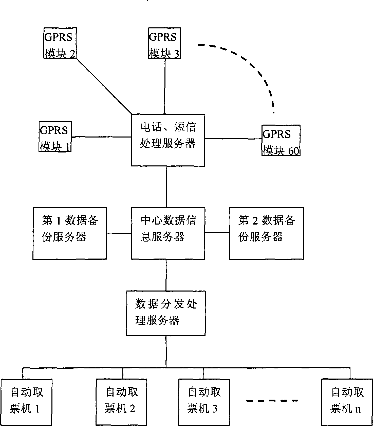 Automatic ticket-booking system