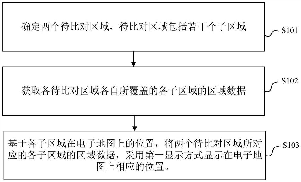 Visual information comparison method and device, electronic equipment and storage medium