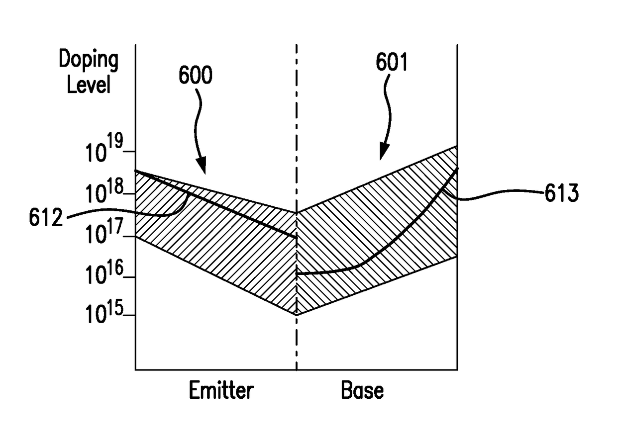 Four junction solar cell and solar cell assemblies for space applications