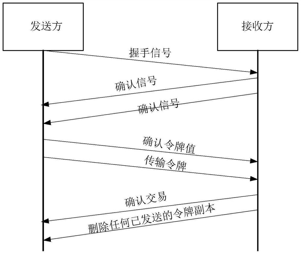 Transaction method and transaction device of block chain wallet