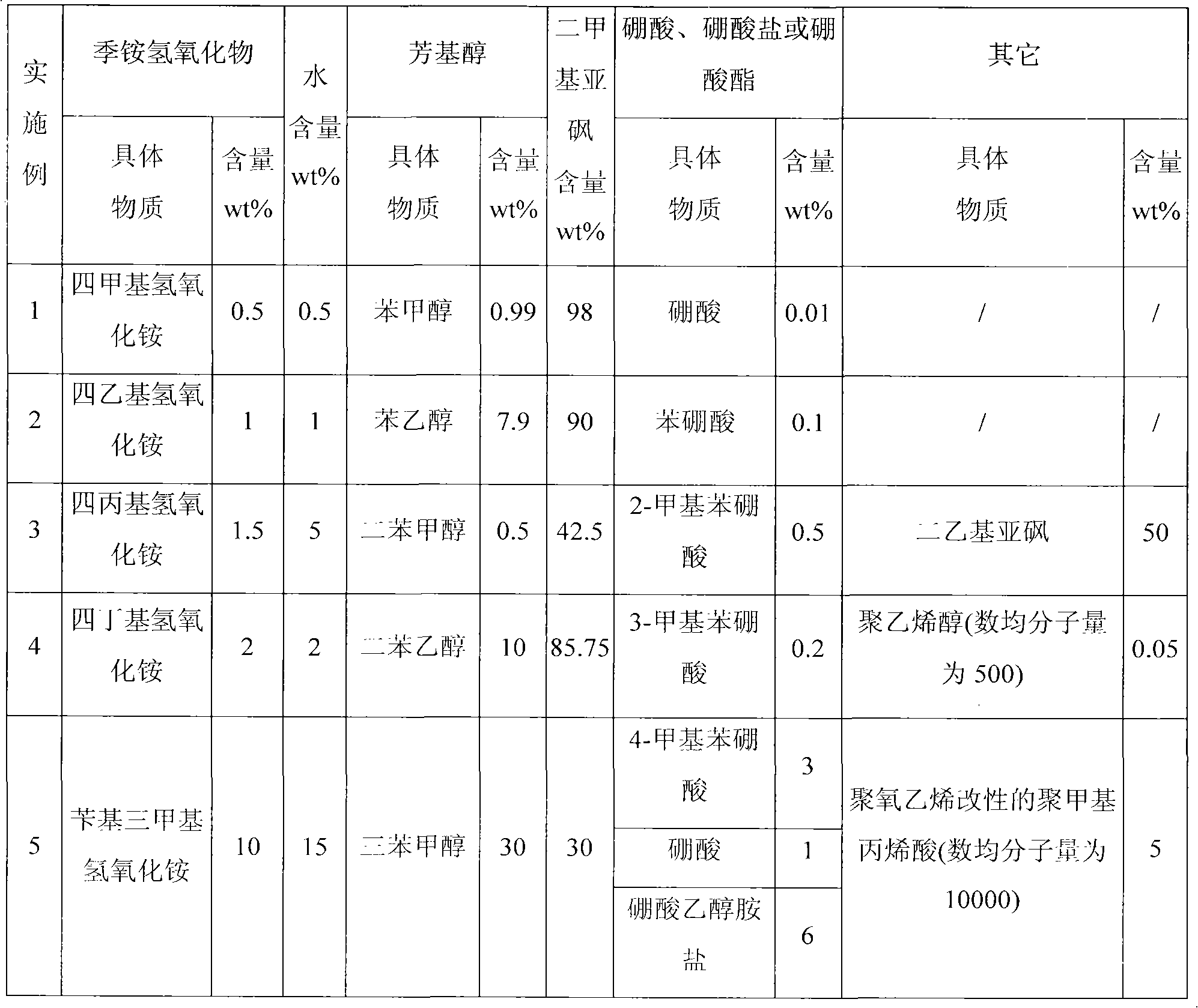 Detergent composition for photoresists