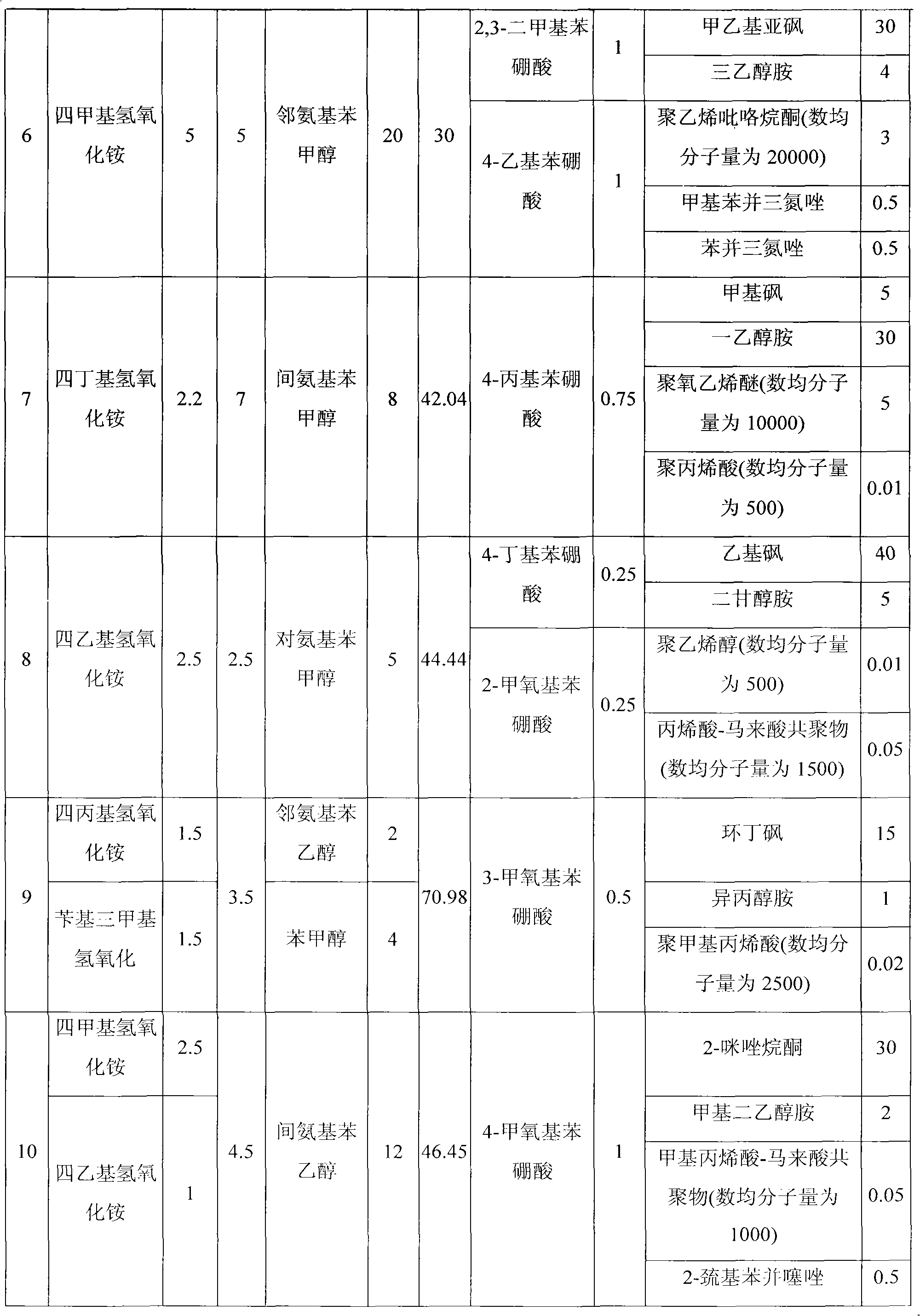 Detergent composition for photoresists