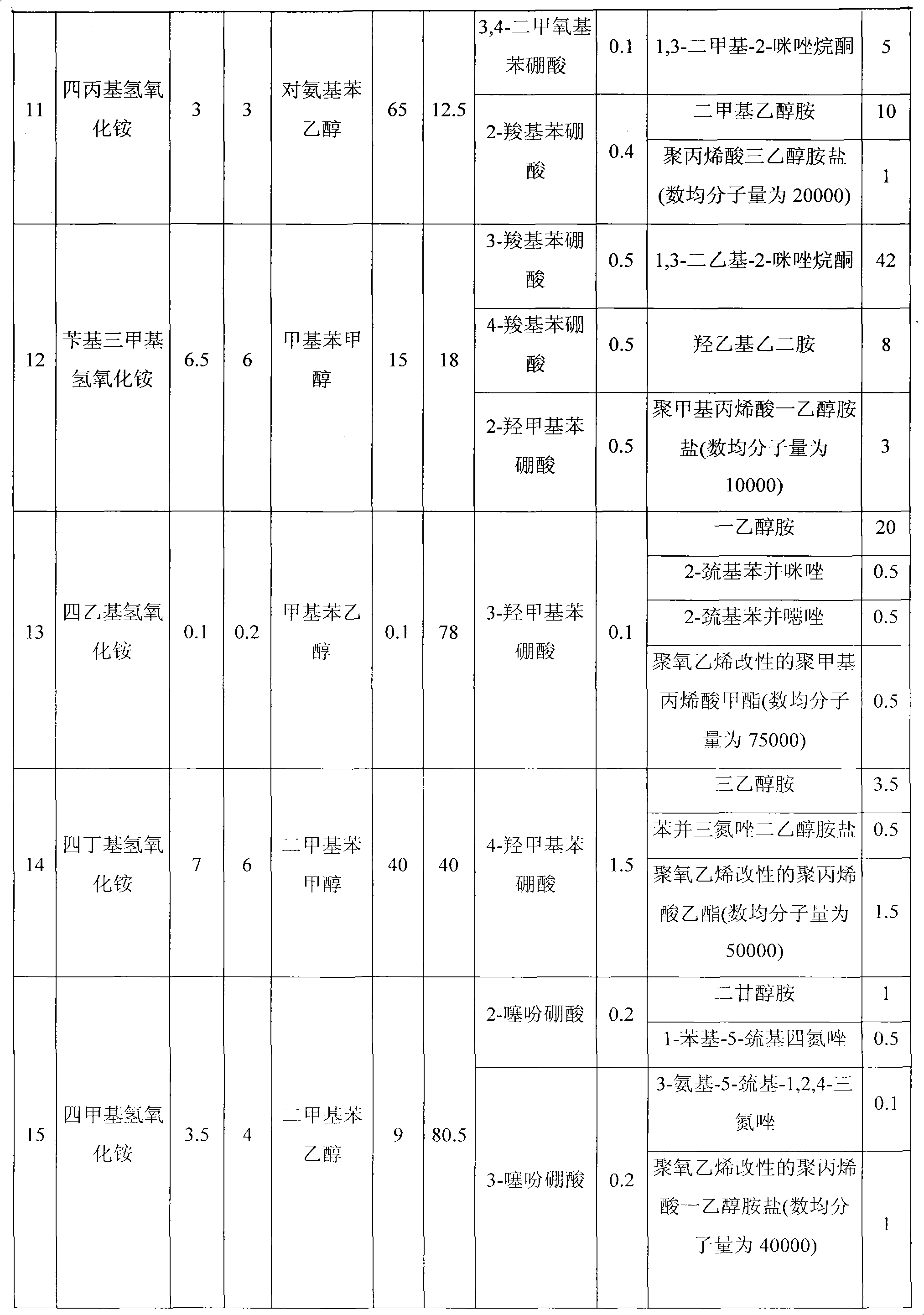 Detergent composition for photoresists