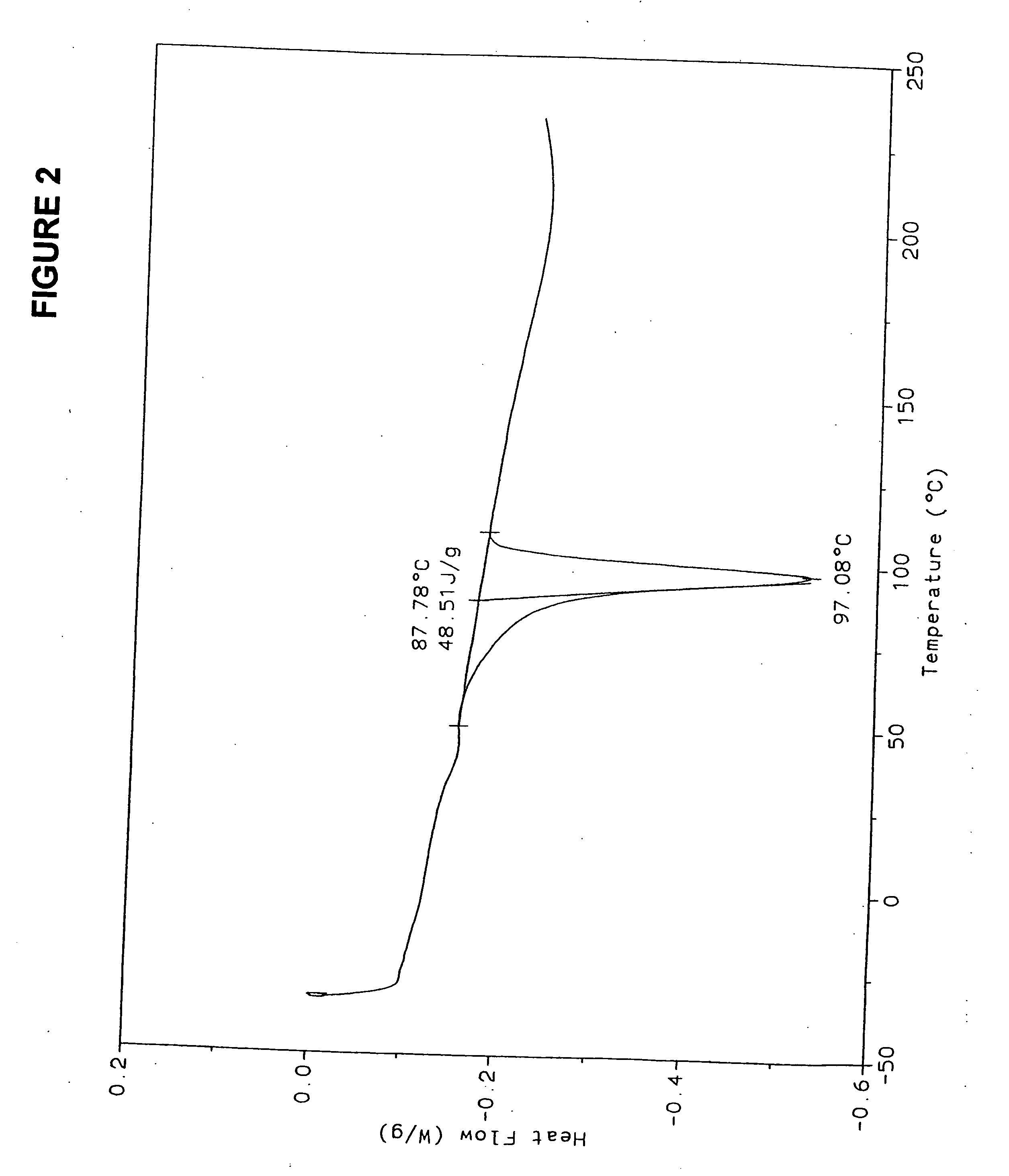 Nano-particle preparation and applications