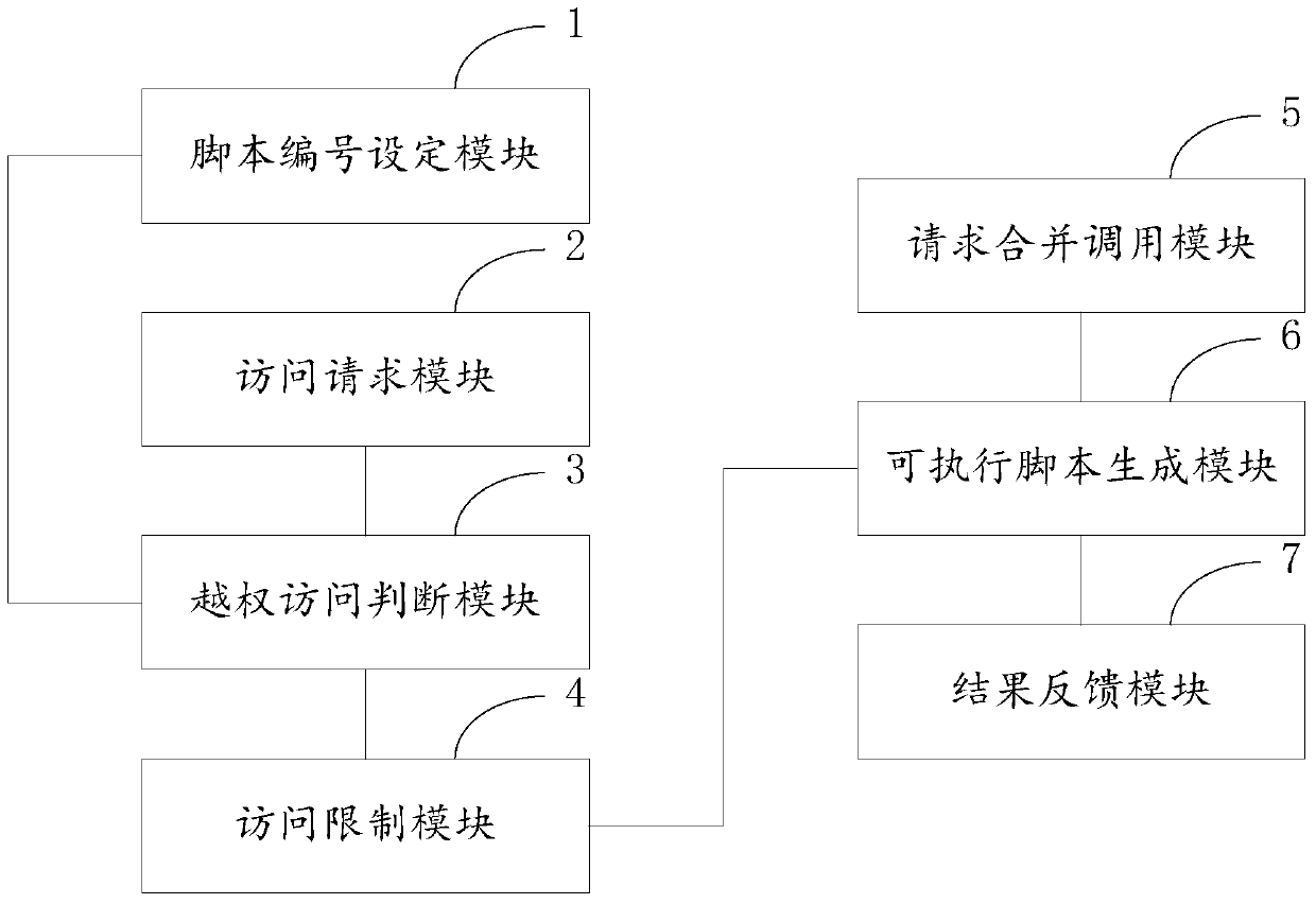 Software system based on three-tier architecture and its data request method