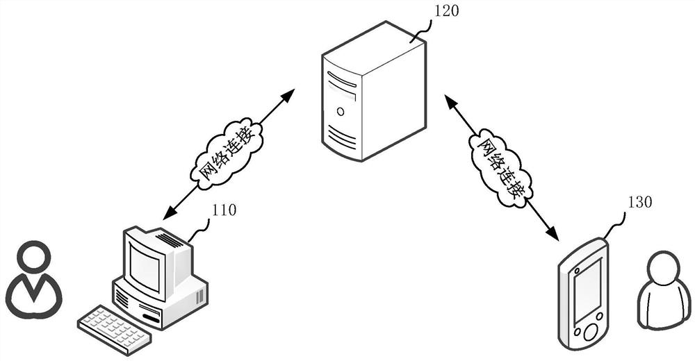 Sound effect processing method, device and computer equipment