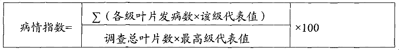 Benzolkresoxim-methyl containing bactericide composition